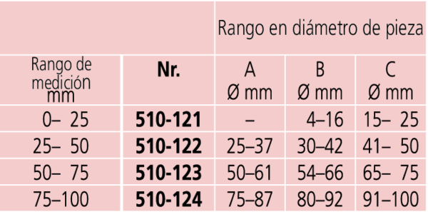 Indicative Micrometers SERIES 510 MITUTOYO