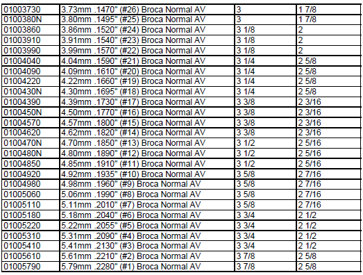 Broca Recta Numérica (#1-#80) — Acero de Alta Velocidad (AV)