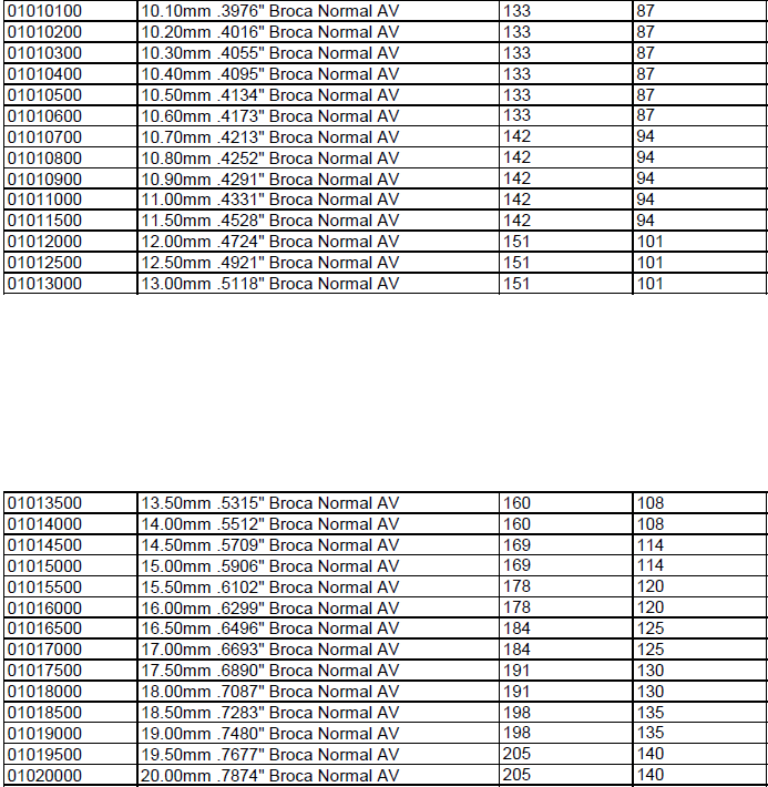Broca Recta Métrica (6.10 mm - 20.00 mm) — Acero de Alta Velocidad (AV)