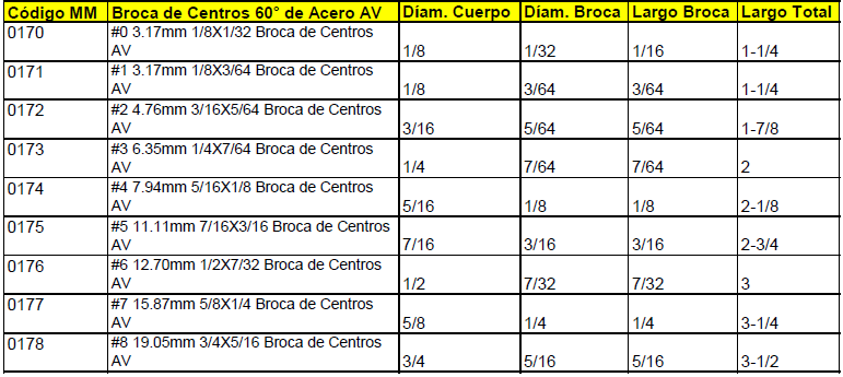 Broca de Centros — Acero de Alta Velocidad (AV)