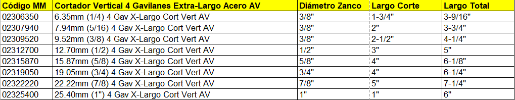 Cortadores Verticales (L y XL) — Acero de Alta Velocidad (AV)