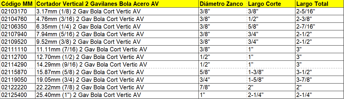 Cortadores Verticales Tipo Bola — Acero de Alta Velocidad (AV)
