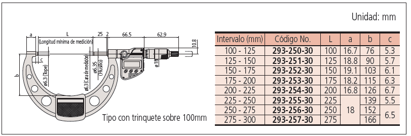 Micrómetros a Prueba de Refrigerantes SERIE 293 — IP65 MITUTOYO