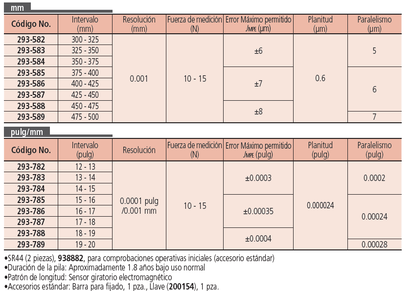 Micrómetro Digimatic de Exteriores SERIE 293 IP65 MITUTOYO