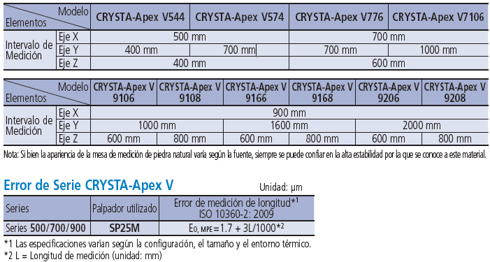 CMM CNC Estándar Serie CRYSTA-Apex V500 / V700 / V900 MITUTOYO