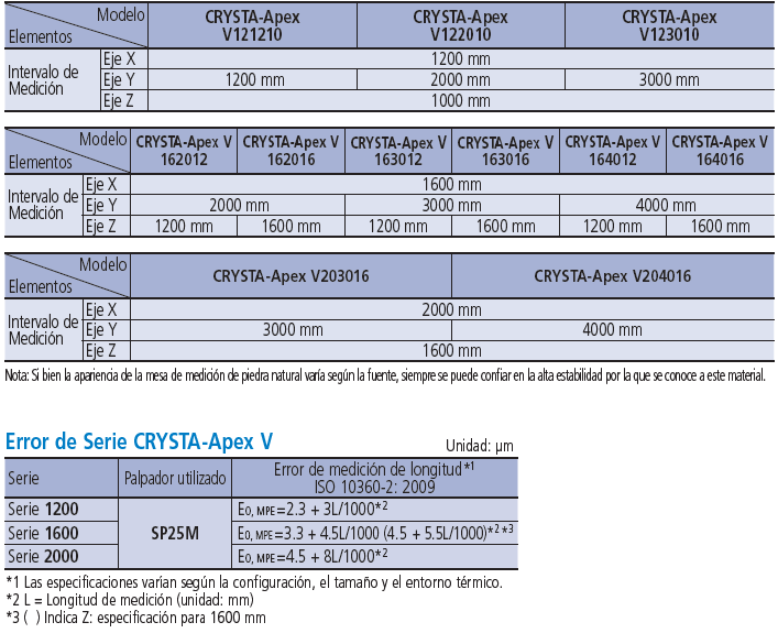CMM CNC Estándar Serie CRYSTA-Apex V1200/1600/2000 MITUTOYO