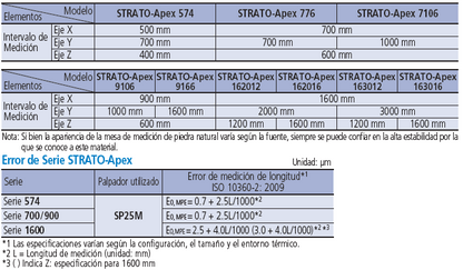 Serie STRATO-Apex CNC CMM MITUTOYO