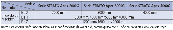 STRATO-Apex CMM CNC MITUTOYO