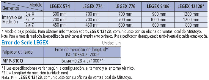 CMM CNC de Ultra Alta Exactitud Serie LEGEX MITUTOYO