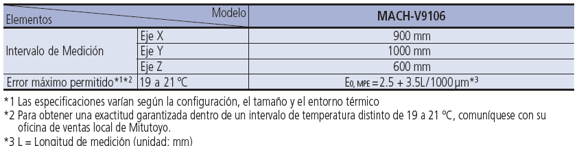CMM CNC para medición en línea de producción MACH-V9106 MITUTOYO