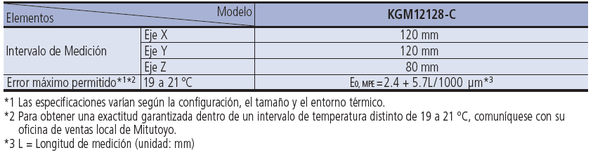 CMM equipada con cabezal de medición CNC de alta exactitud/ alta velocidad/ flexible MACH Ko-ga-me MITUTOYO