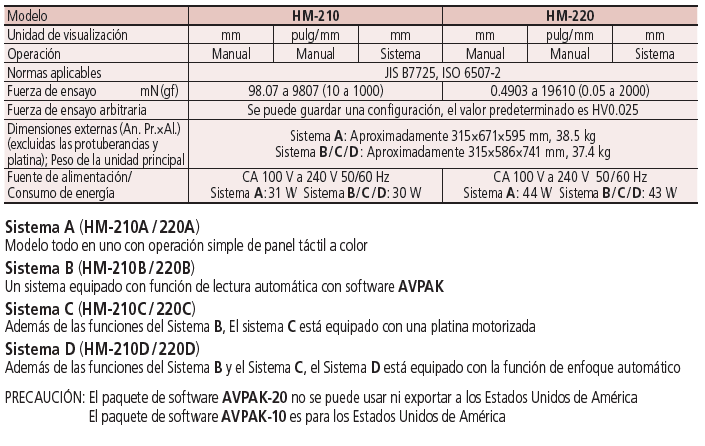 HM-200 SERIE 810 — Máquinas de ensayo de Dureza Microvickers MITUTOYO