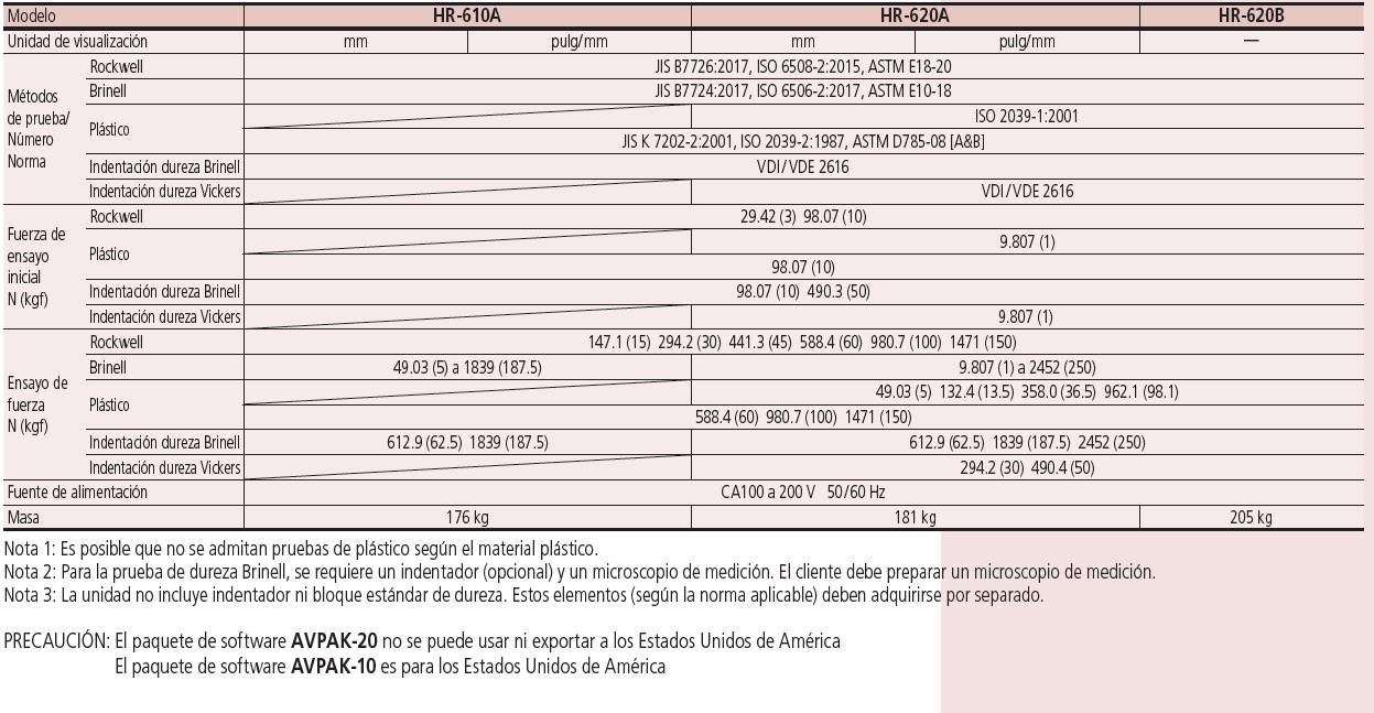 HR-600 SERIE 810 — Máquinas de ensayo de dureza CNC Rockwell MITUTOYO