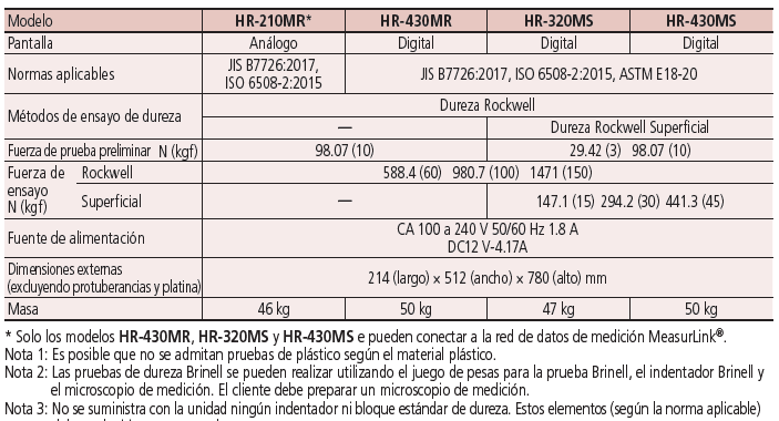 HR-200/300/400 SERIE 810 — Máquinas de Ensayo de Dureza Rockwell MITUTOYO