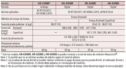 HR-200/300/400 SERIE 810 — Máquinas de Ensayo de Dureza Rockwell MITUTOYO