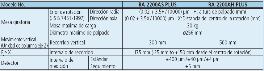 Roundtest RA-2200 PLUS SERIE 211 — Sistema de Medición de Redondez/ Cilindricidad CNC MITUTOYO