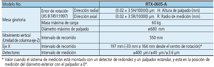 ROUNDTRACER EXTREME SERIE 211 — Sistema de Medición de Redondez/ Cilindricidad CNC MITUTOYO
