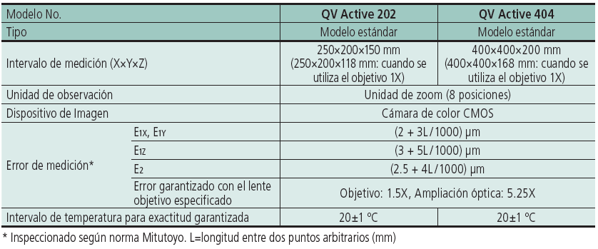 QV Active Sistema de Medición por Visión CNC