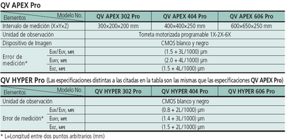 QV APEX Pro/QV HYPER Pro Sistema de Medición por Visión CNC