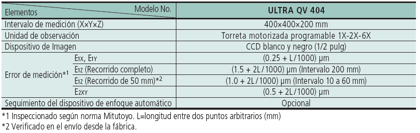 ULTRA QV Sistema de Medición por Visión CNC de Ultra Alta Exactitud MITUTOYO