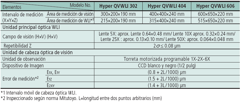 Hyper QVWLI Sistema de Medición por Visión 3D sin contacto MITUTOYO