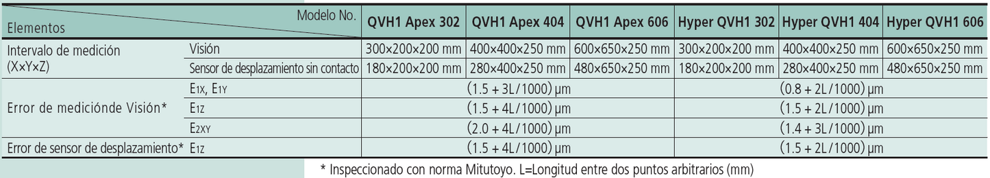QV HYBRID TYPE1 Sistema de Medición por Visión CNC equipada con sensor de desplazamiento sin contacto MITUTOYO