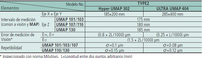 UMAP Sistema de Visión TYPE2 Sistema de Medición Micro Forma MITUTOYO