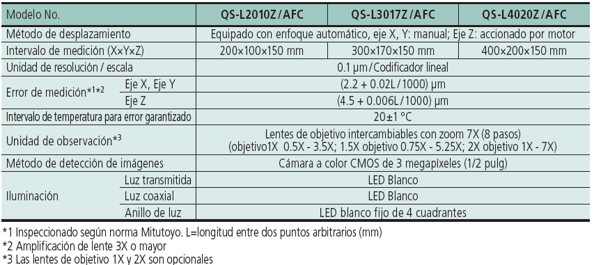 QS-L/AFC Sistema de Medición por Visión Manual MITUTOYO