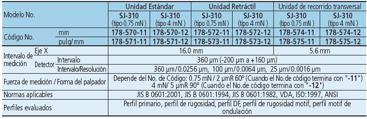 Surftest SJ-310 SERIE 178 — Medidor de rugosidad superficial en sitio MITUTOYO