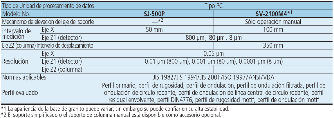 Surftest SJ-500P/SV-2100M4 SERIE 178 — Medidores de Rugosidad Superficial con Unidad de Procesamiento de Datos (PC) MITUTOYO