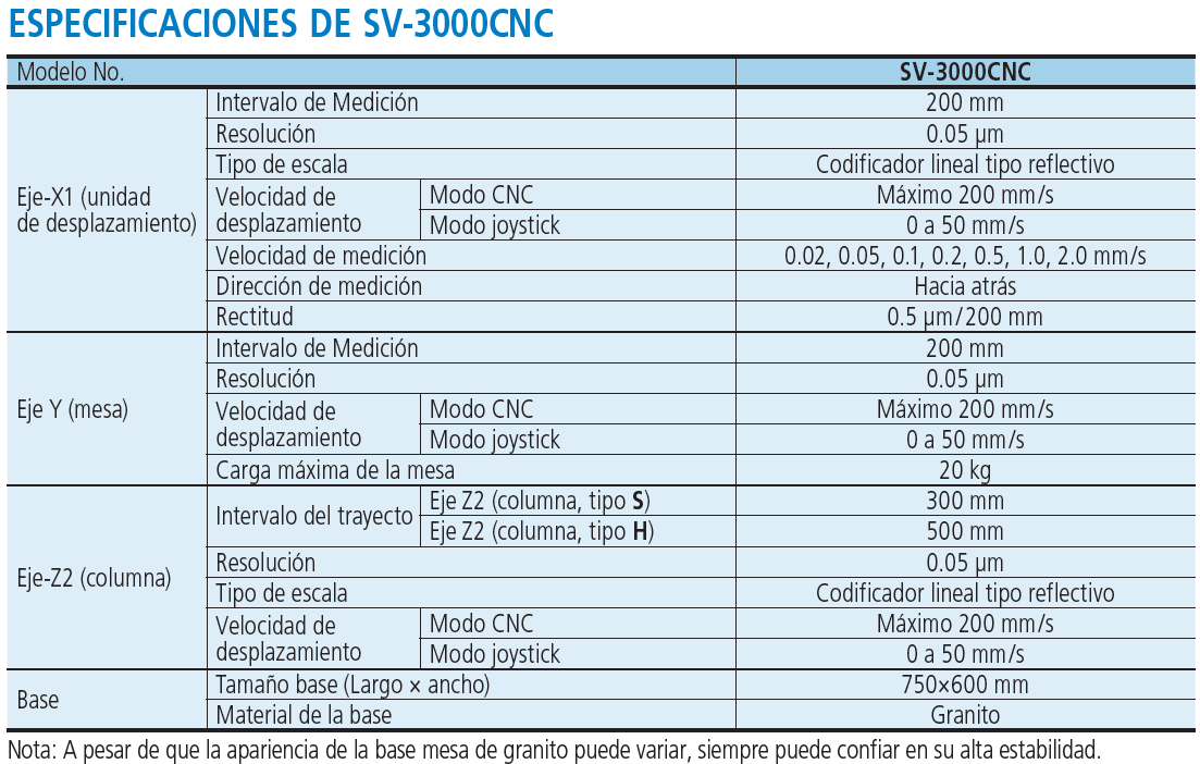 Surftest Extreme SV-3000CNC/SV-M3000CNC SERIE 178 — Medidores de Rugosidad Superficial CNC MITUTOYO