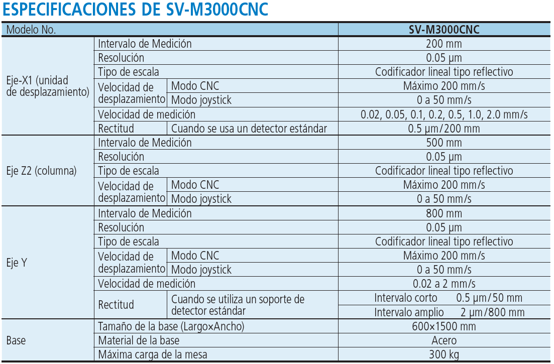 Surftest Extreme SV-3000CNC/SV-M3000CNC SERIE 178 — Medidores de Rugosidad Superficial CNC MITUTOYO