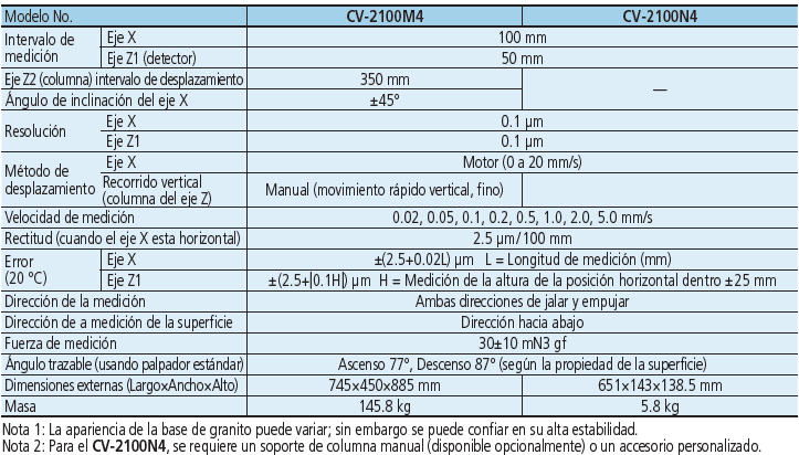 Contracer CV-2100 SERIE 218 — Instrumentos de medición de contornos MITUTOYO