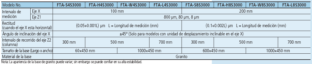 Serie FORMTRACER Avant S3000 SERIE 178 — Instrumentos de medición de Rugosidad Superficial MITUTOYO