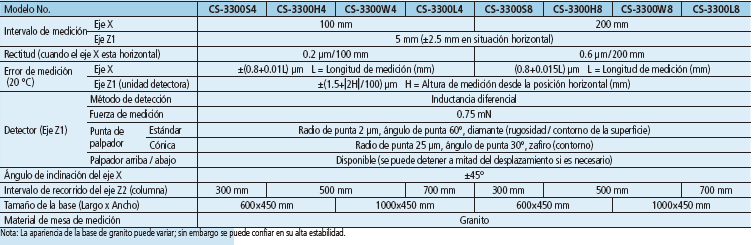 Serie CS-3300 SERIE 525 — Instrumentos de medición de Rugosidad Superficial y Contorno MITUTOYO