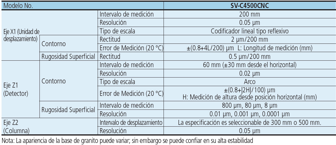 Formtracer Extreme SV-C4500CNC/SV-C4500CNC HYBRID TYPE1 SERIE 525 — Sistema CNC de Medición de Rugosidad Superficial y de Contorno MITUTOYO