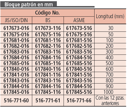 Bloques patrón ZERO CERA (mm) MITUTOYO