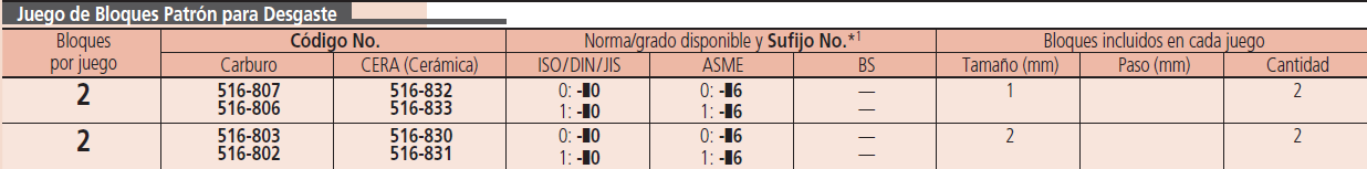 Juego de Bloques Patrón Rectangulares para Desgaste (mm) — SERIE 516 MITUTOYO