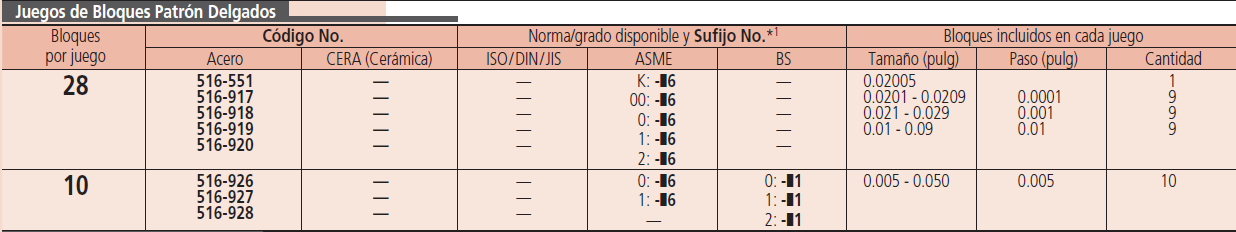 Juegos de Bloques Patrón Rectangulares Delgados (pulg) — SERIE 516 MITUTOYO