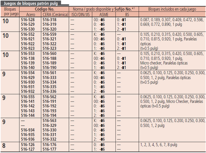 Juegos de Bloques Patrón Rectangulares para Calibración de Micrómetros (pulg) — SERIE 516 MITUTOYO