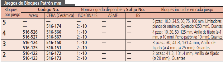 Juegos de Bloques Patrón Rectangulares para Calibración de Calibradores (mm) — SERIE 516 MITUTOYO