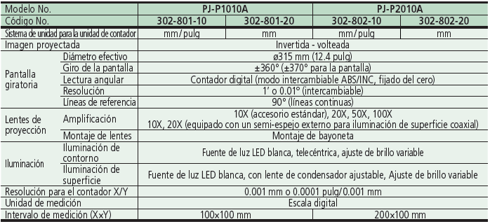PJ-PLUS SERIE 302 — Serie Premium para banco de trabajo Comparadores Ópticos MITUTOYO