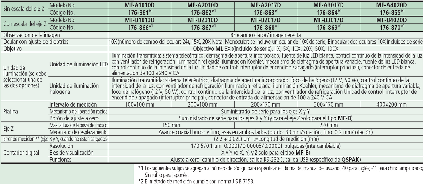 MF SERIE 176 — Microscopios de Medición MITUTOYO
