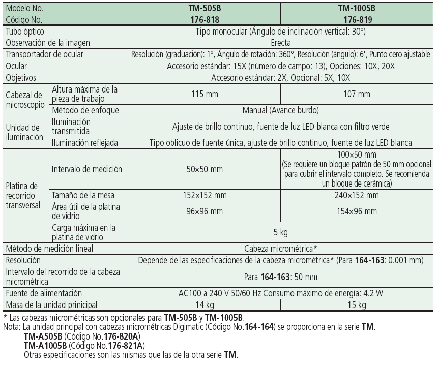TM SERIE 176 — Microscopios de Taller MITUTOYO
