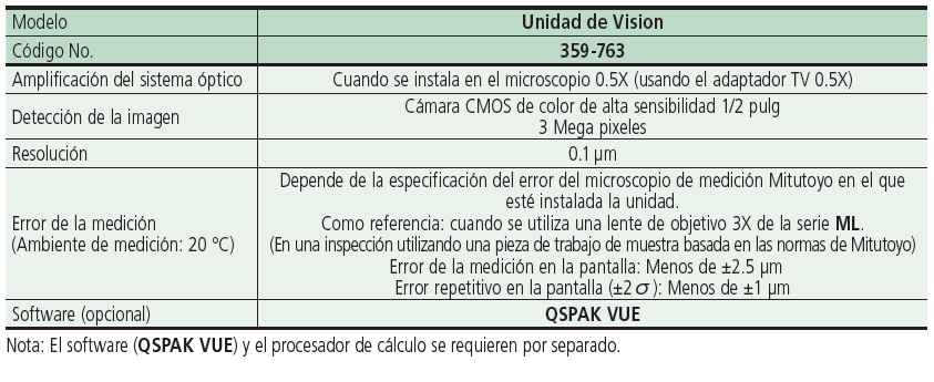 Unidad de Visión SERIE 359 — Modernización del sistema de visión para microscopios MITUTOYO