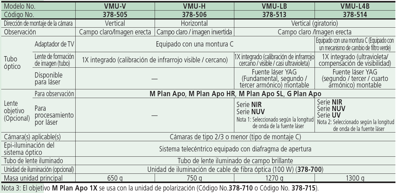VMU SERIE 378 — Unidad de microscopio para incorporar en equipos MITUTOYO