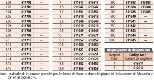 Bloques Patrón Rectangulares Individuales Acero (0.1mm-1.00mm) — Mitutoyo