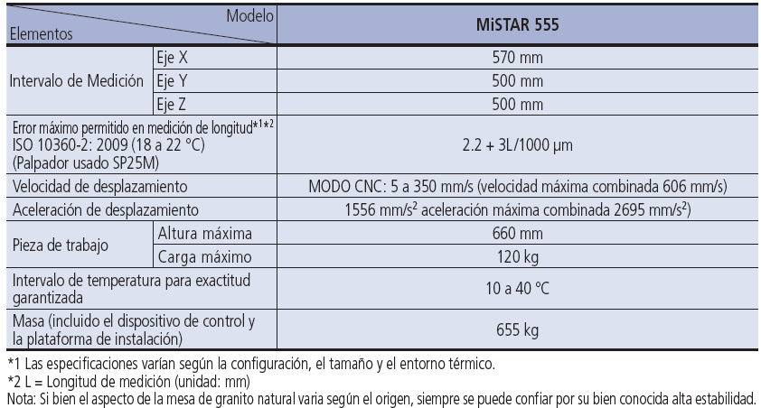 MiSTAR 555 — Máquina de Medición por Coordenadas CNC para medición en Área de producción MITUTOYO