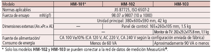 HM-100 SERIE 810 — Máquinas de ensayo de Dureza Microvickers MITUTOYO