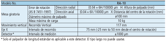 Roundtest RA-10 SERIE 211 — Sistema de Medición de Redondez MITUTOYO